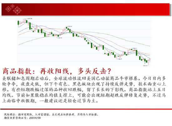 中天期货:玻璃继续下跌 棕榈短线维持震荡  第2张