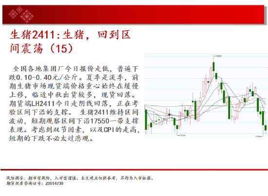 中天期货:玻璃继续下跌 棕榈短线维持震荡  第8张