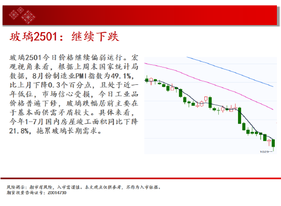 中天期货:玻璃继续下跌 棕榈短线维持震荡  第9张