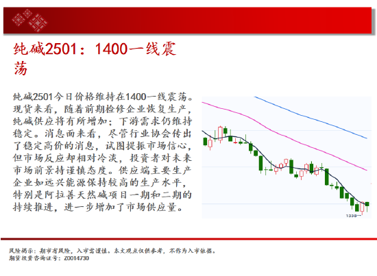 中天期货:玻璃继续下跌 棕榈短线维持震荡  第10张