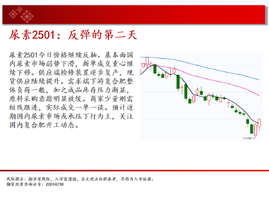 中天期货:玻璃继续下跌 棕榈短线维持震荡  第11张