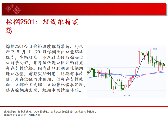 中天期货:玻璃继续下跌 棕榈短线维持震荡  第13张