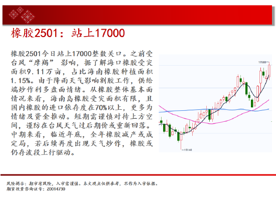 中天期货:玻璃继续下跌 棕榈短线维持震荡  第19张