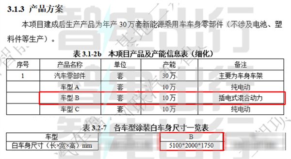 小鹏首款插混SUV曝光！白车身超5.1米 比理想L〖捌〗、
问界M7更大  第1张