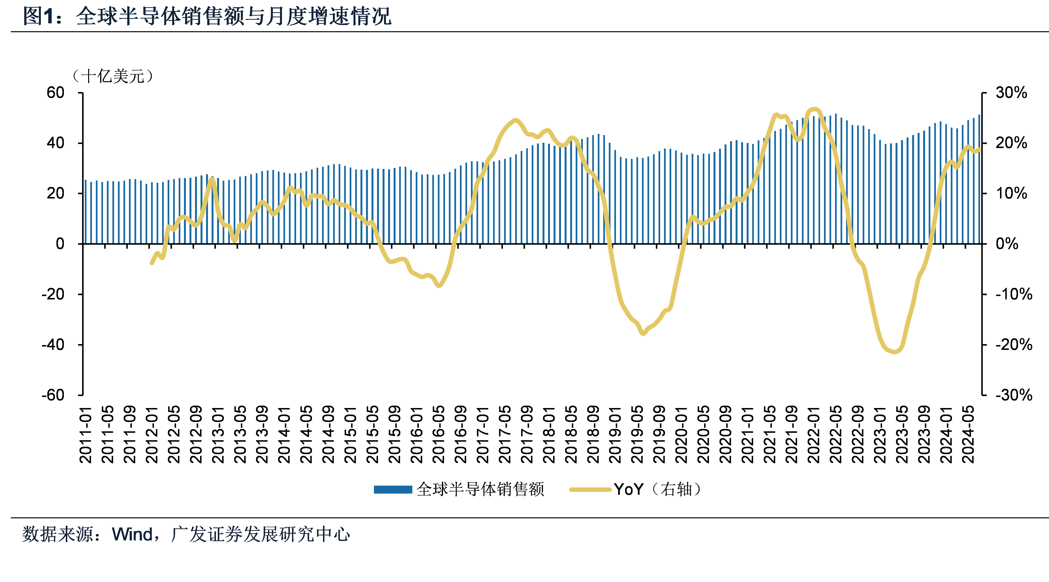 电子行业：景气复苏趋势显著 AI+国产替代驱动成长  第2张