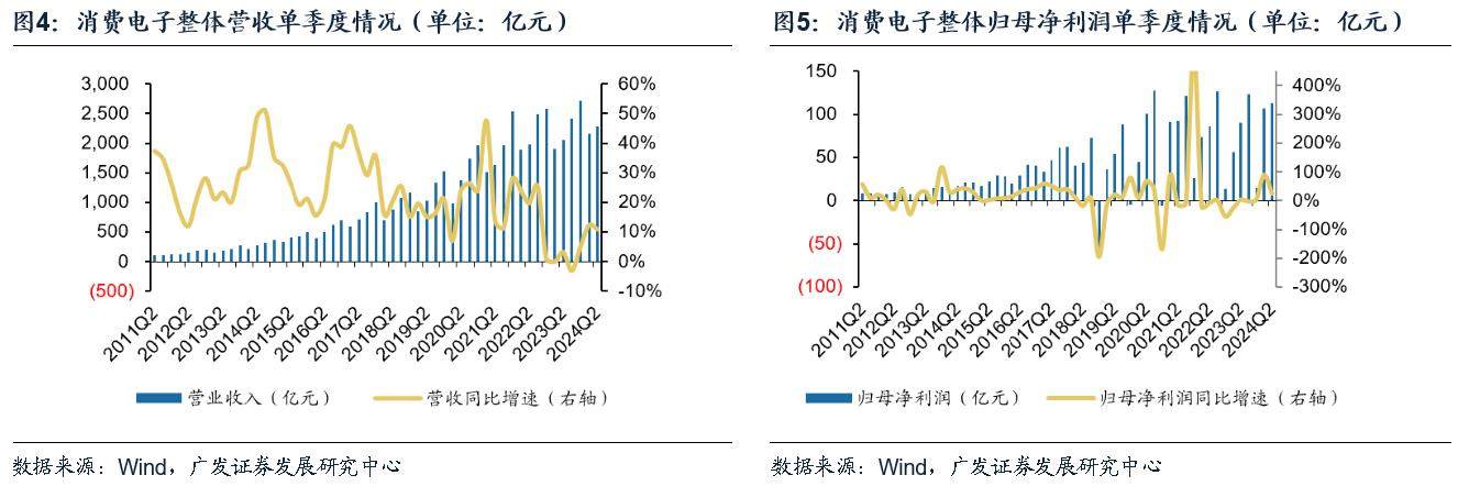 电子行业：景气复苏趋势显著 AI+国产替代驱动成长  第4张