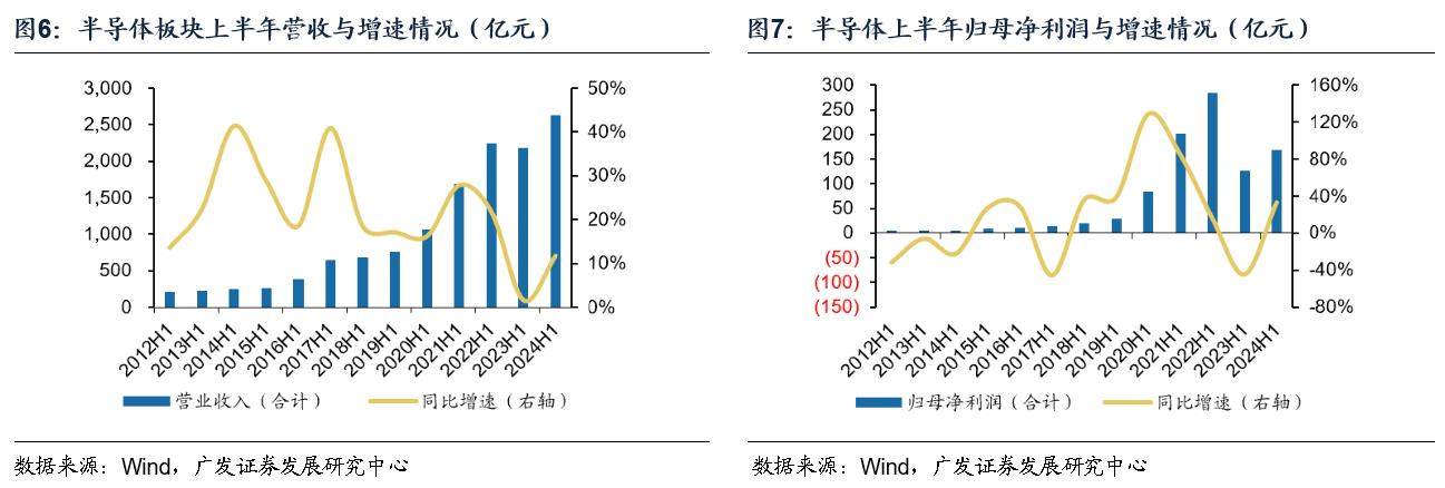 电子行业：景气复苏趋势显著 AI+国产替代驱动成长  第5张