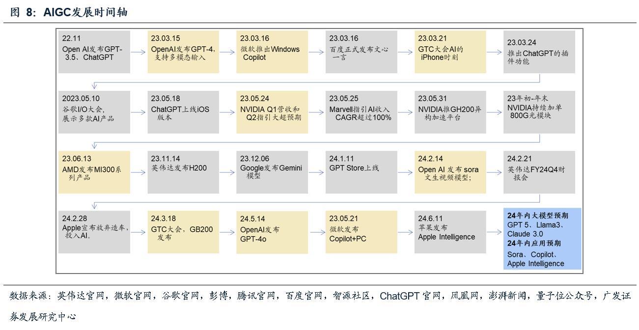 电子行业：景气复苏趋势显著 AI+国产替代驱动成长  第6张