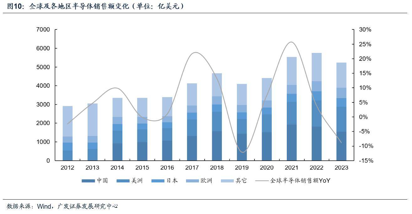 电子行业：景气复苏趋势显著 AI+国产替代驱动成长  第8张