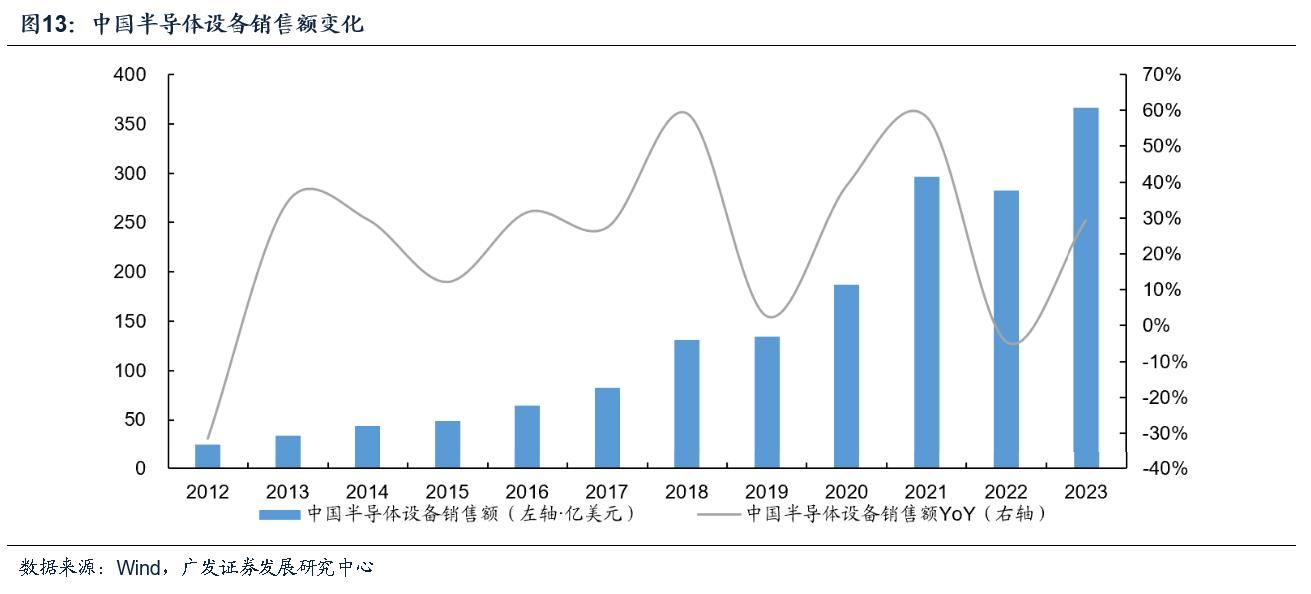 电子行业：景气复苏趋势显著 AI+国产替代驱动成长  第10张