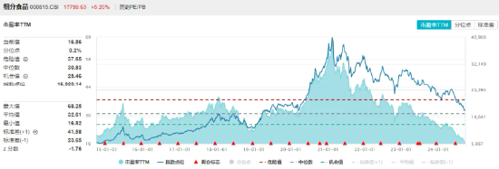 “茅五泸汾”集体飙涨，食品ETF（515710）盘中摸高5.36%！主力资金大举加码  第3张