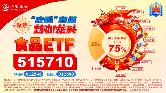 “茅五泸汾”集体飙涨，食品ETF（515710）盘中摸高5.36%！主力资金大举加码  第4张