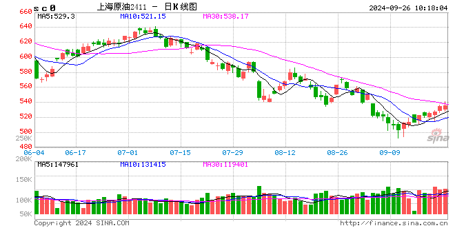 光大期货：9月26日能源化工日报  第2张