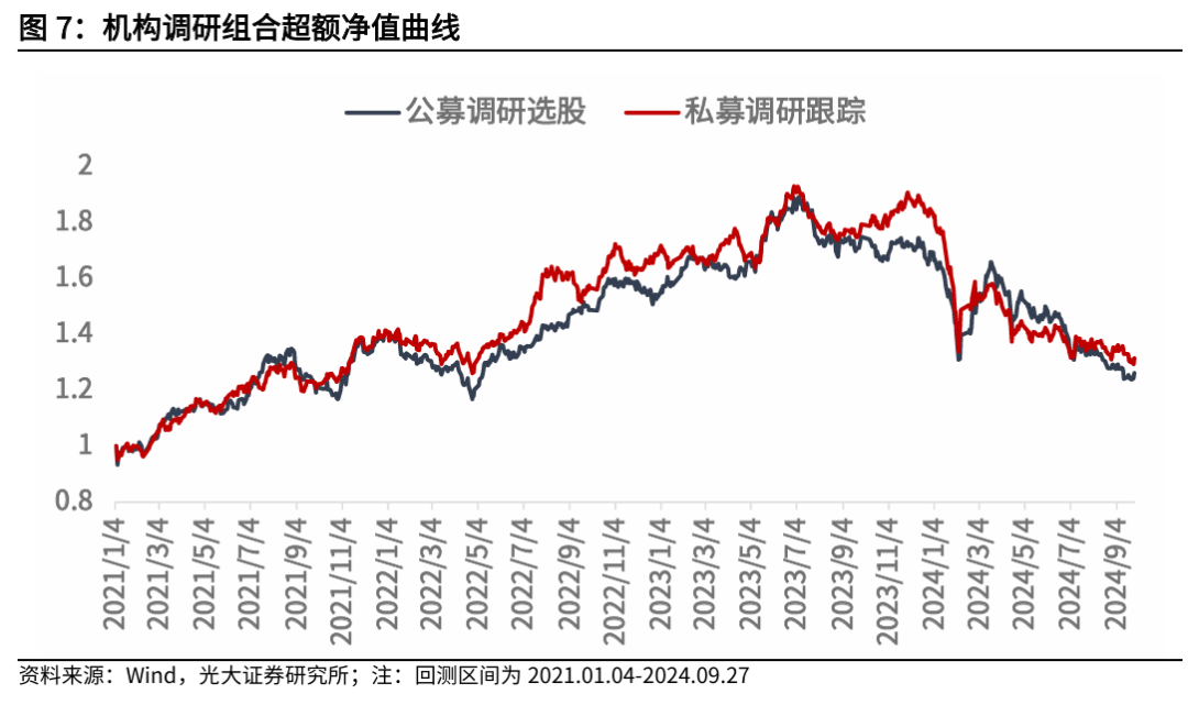 【光大金工】Beta因子表现突出，市场大市值风格显著——量化组合跟踪周报20240928  第8张