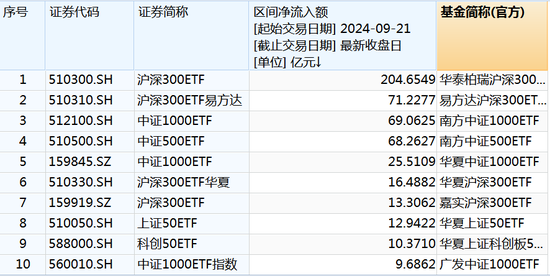 “所有的都会买”，爆发！中国资产飙升  第3张