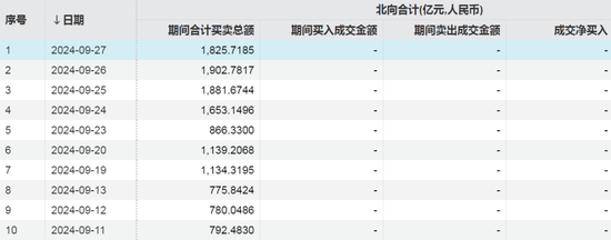 “所有的都会买”，爆发！中国资产飙升  第4张