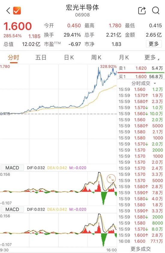 半导体，大爆发！  第2张