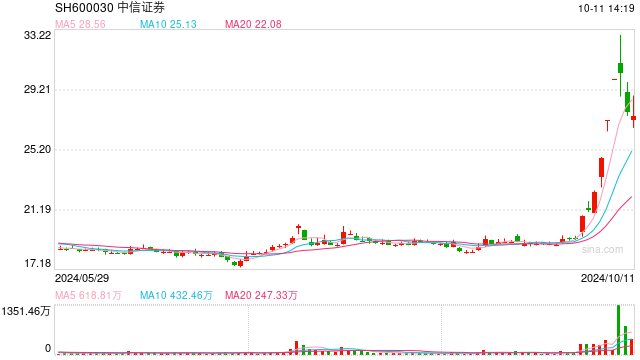 中信证券与中金公司已上报SFISF  第1张