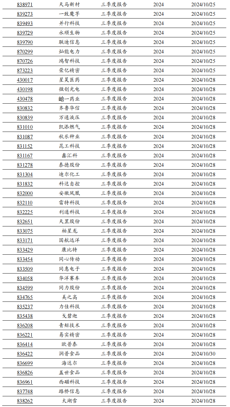 2024年北交所公司三季报披露时间出炉！  第2张