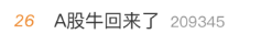 A股再掀狂澜！超5000个股飘红，有板块全线井喷！  第5张