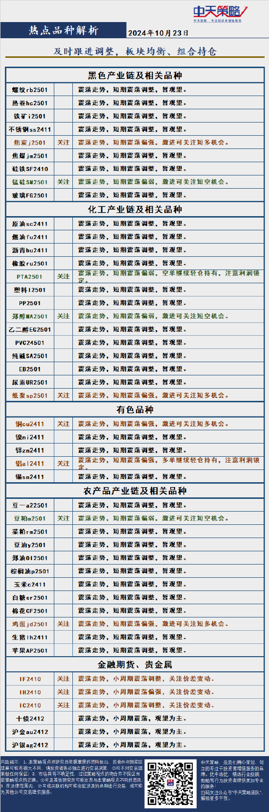 中天策略:10月23日市场分析  第4张