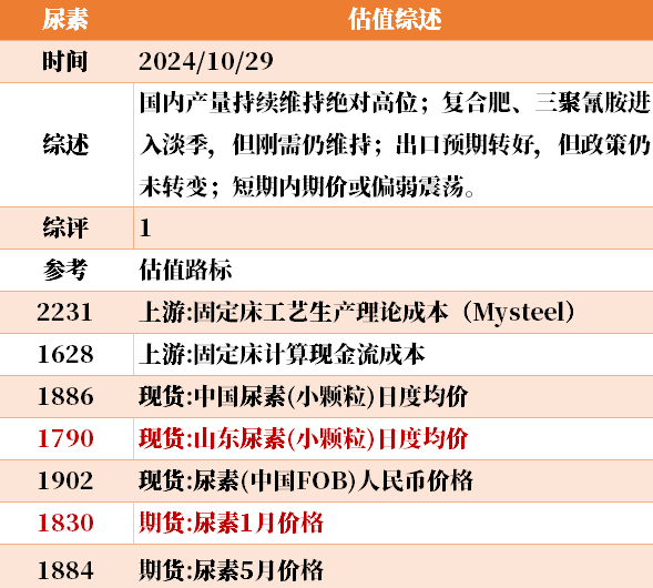 近来
大宗商品的估值走到什么位置了？10-29  第6张