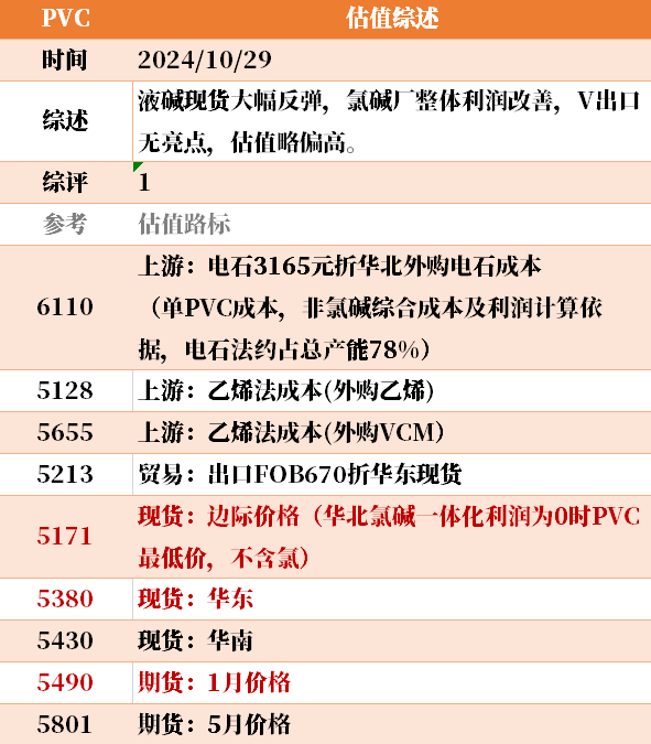 近来
大宗商品的估值走到什么位置了？10-29  第8张