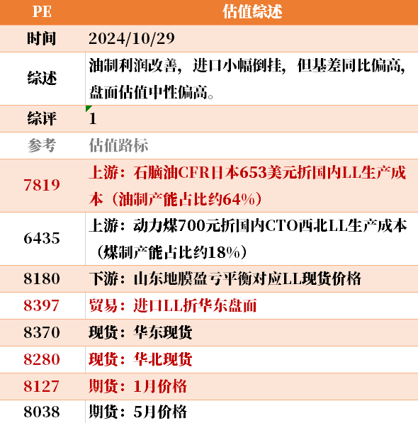 近来
大宗商品的估值走到什么位置了？10-29  第9张