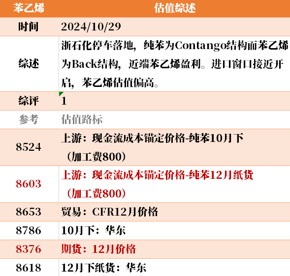 近来
大宗商品的估值走到什么位置了？10-29  第11张