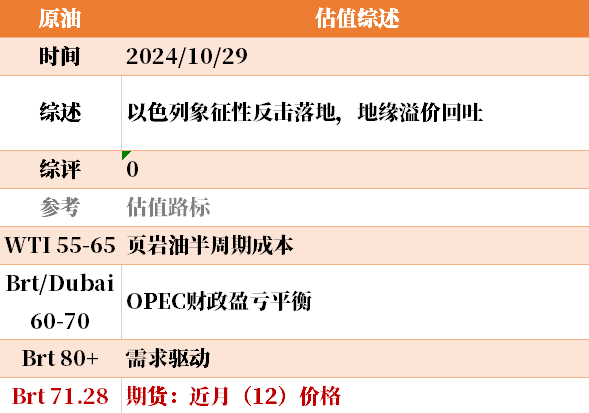 近来
大宗商品的估值走到什么位置了？10-29  第12张