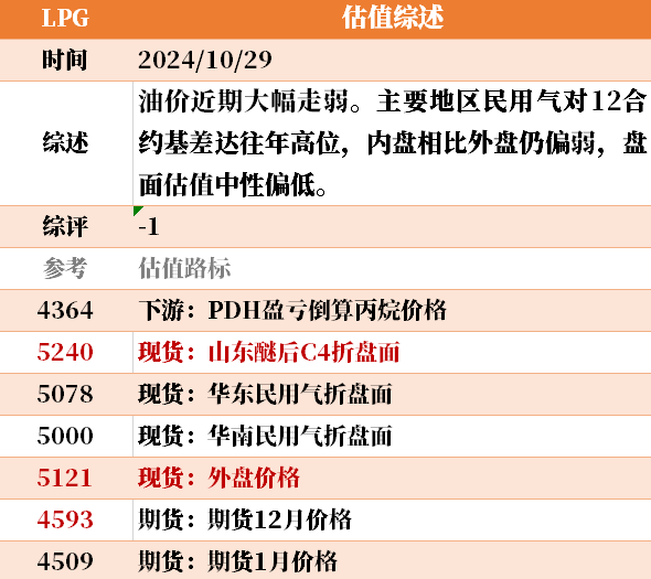 近来
大宗商品的估值走到什么位置了？10-29  第14张