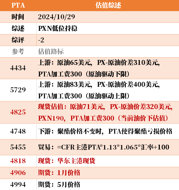 近来
大宗商品的估值走到什么位置了？10-29  第16张