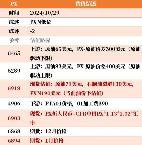 近来
大宗商品的估值走到什么位置了？10-29  第17张