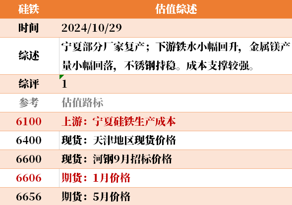 近来
大宗商品的估值走到什么位置了？10-29  第19张