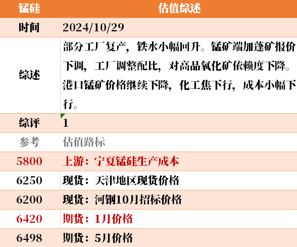 近来
大宗商品的估值走到什么位置了？10-29  第20张