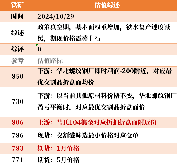 近来
大宗商品的估值走到什么位置了？10-29  第21张