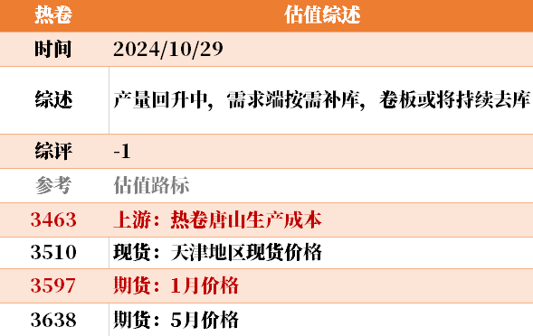 近来
大宗商品的估值走到什么位置了？10-29  第24张