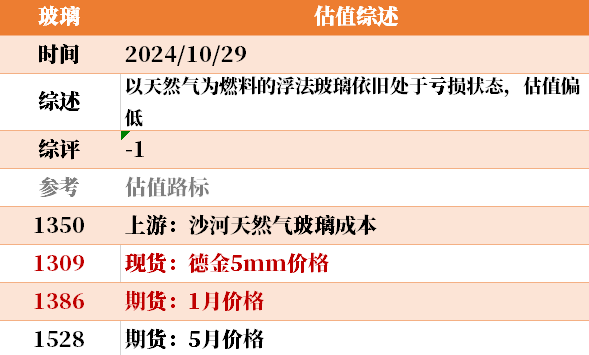 近来
大宗商品的估值走到什么位置了？10-29  第25张