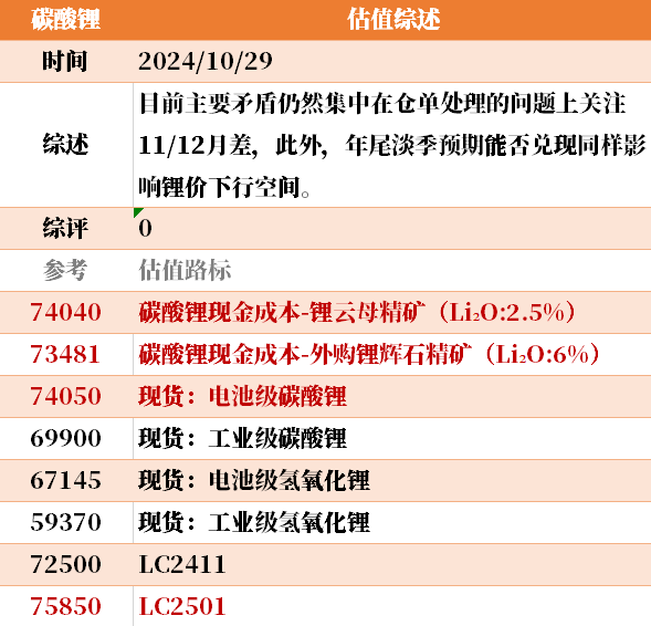 近来
大宗商品的估值走到什么位置了？10-29  第30张