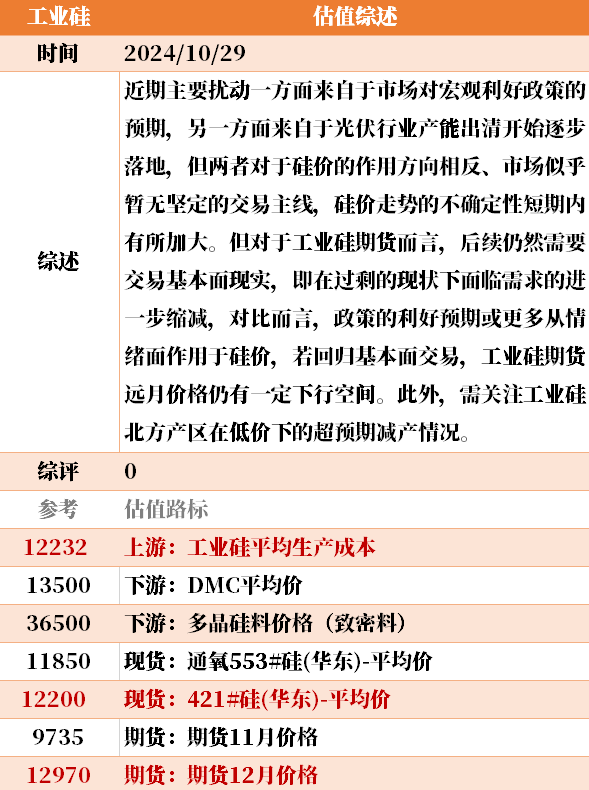 近来
大宗商品的估值走到什么位置了？10-29  第31张