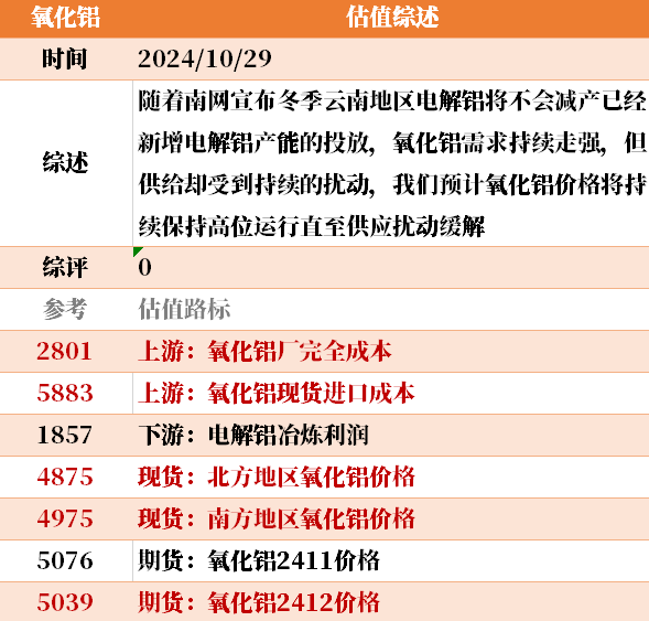 近来
大宗商品的估值走到什么位置了？10-29  第32张