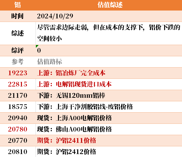 近来
大宗商品的估值走到什么位置了？10-29  第33张