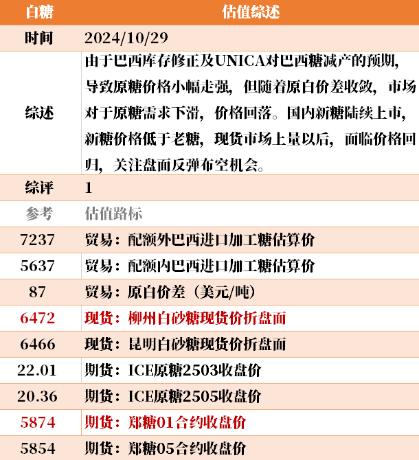 近来
大宗商品的估值走到什么位置了？10-29  第36张