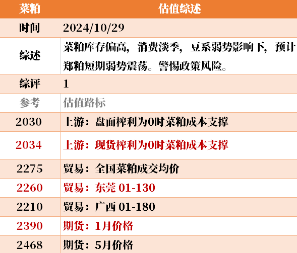 近来
大宗商品的估值走到什么位置了？10-29  第37张