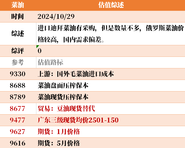 近来
大宗商品的估值走到什么位置了？10-29  第38张