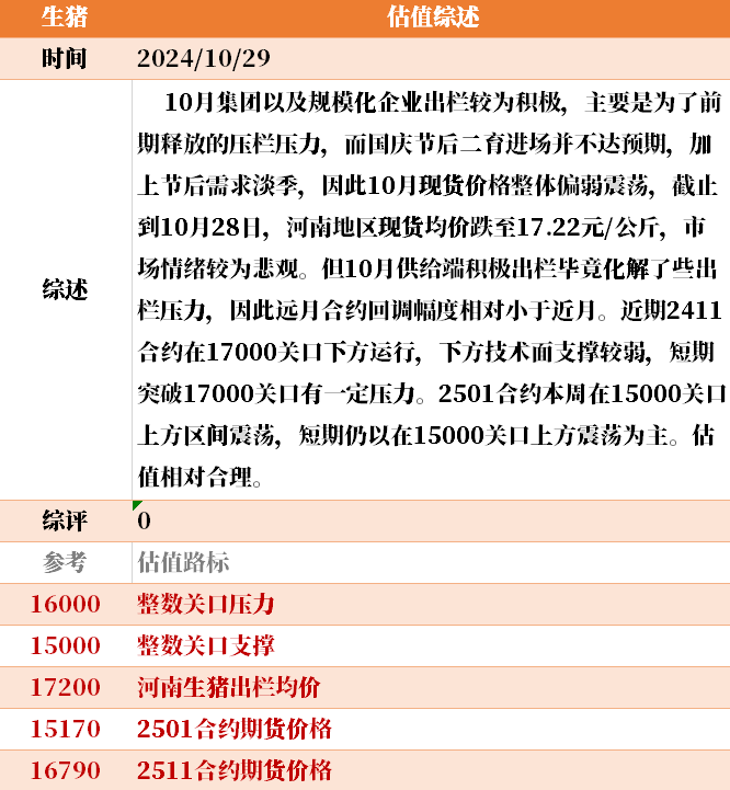 近来
大宗商品的估值走到什么位置了？10-29  第39张