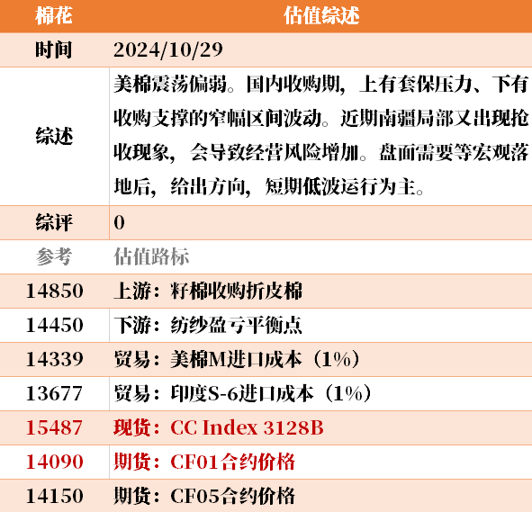 近来
大宗商品的估值走到什么位置了？10-29  第40张