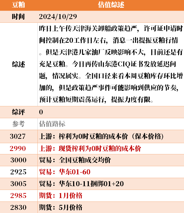 近来
大宗商品的估值走到什么位置了？10-29  第41张