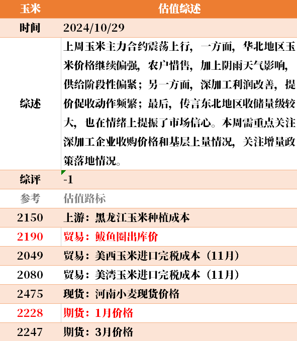 近来
大宗商品的估值走到什么位置了？10-29  第42张