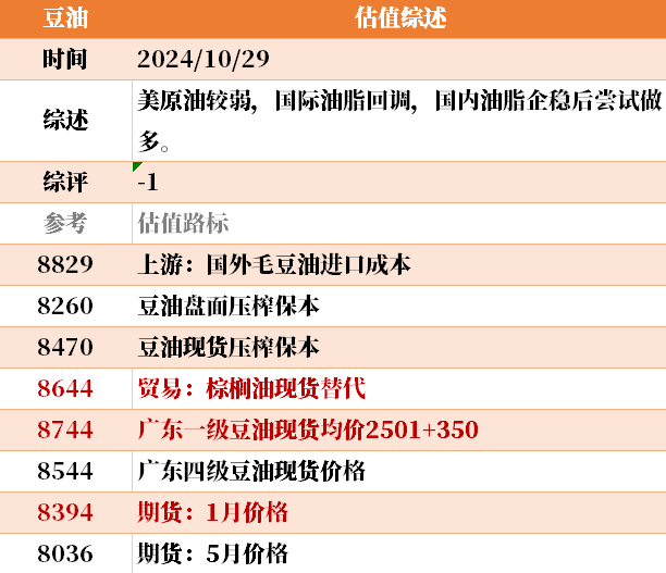 近来
大宗商品的估值走到什么位置了？10-29  第43张